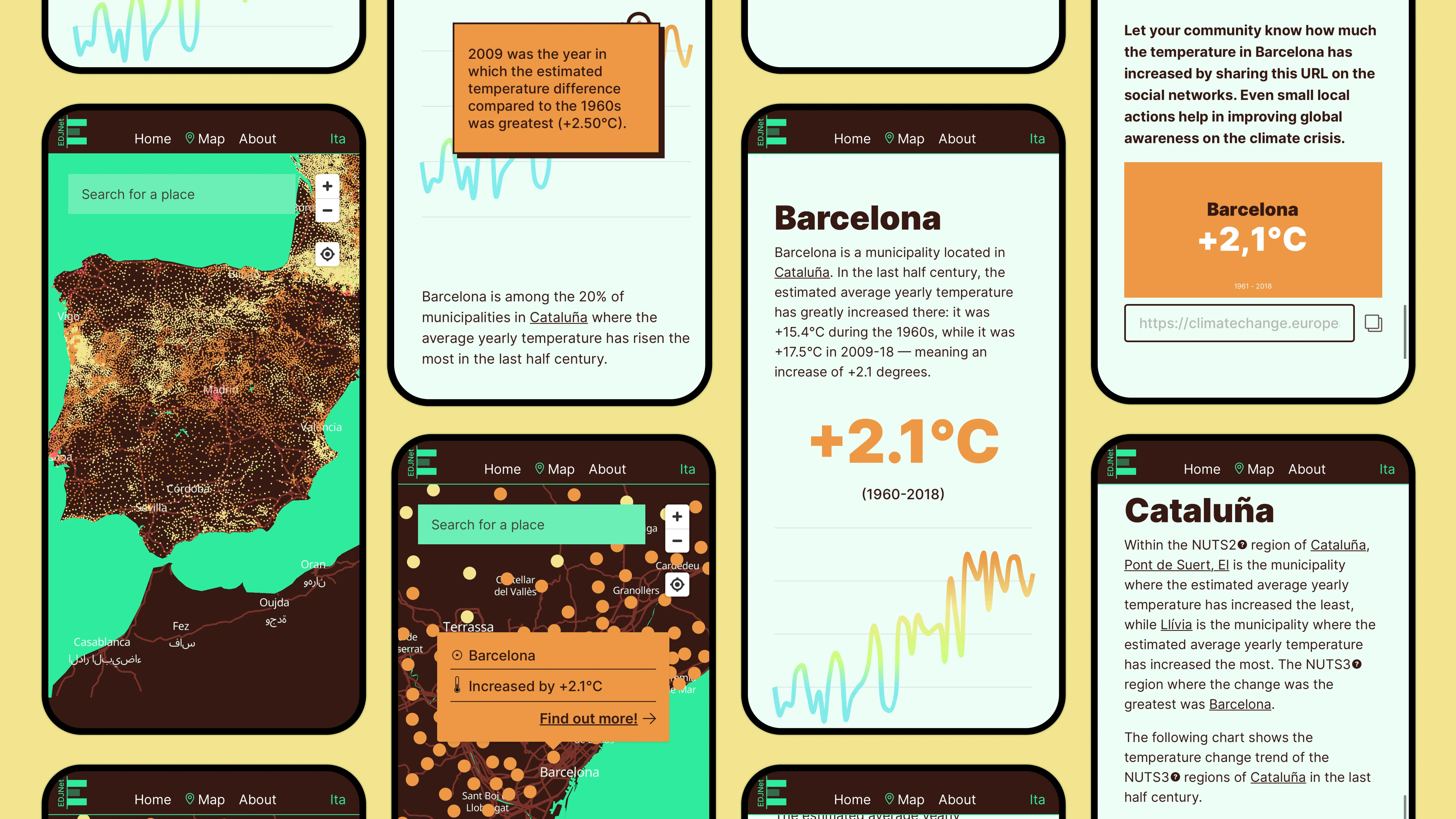 Being mobile first's never been so sexy!